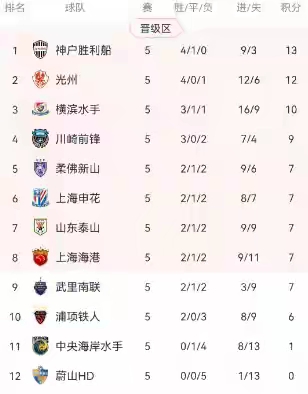 世俱杯直播-关于上海上港主场艰难取胜，居首积分榜的信息