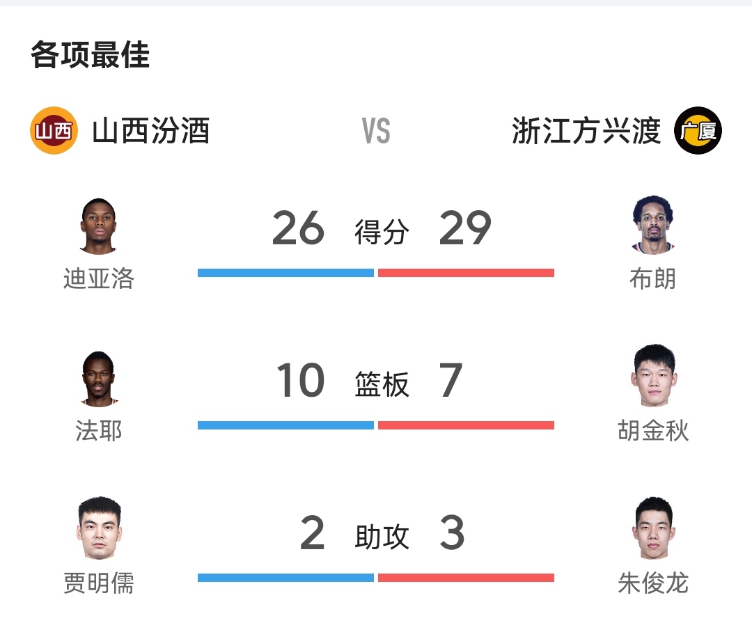 世俱杯官网-男篮联赛强强对话即将掀起篮球热潮