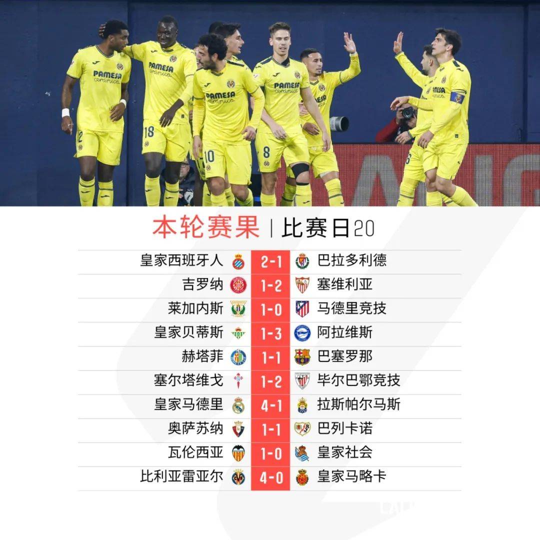 比利亚雷亚尔客场战平，保持不败纪录的简单介绍