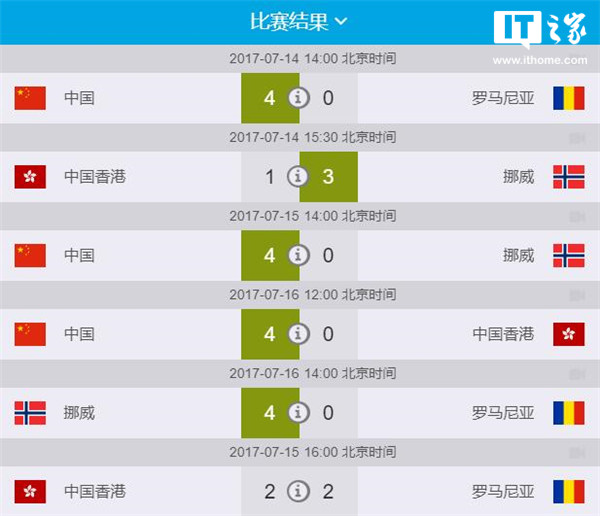 世俱杯赛程-强劲对手零封，晋级前景堪忧