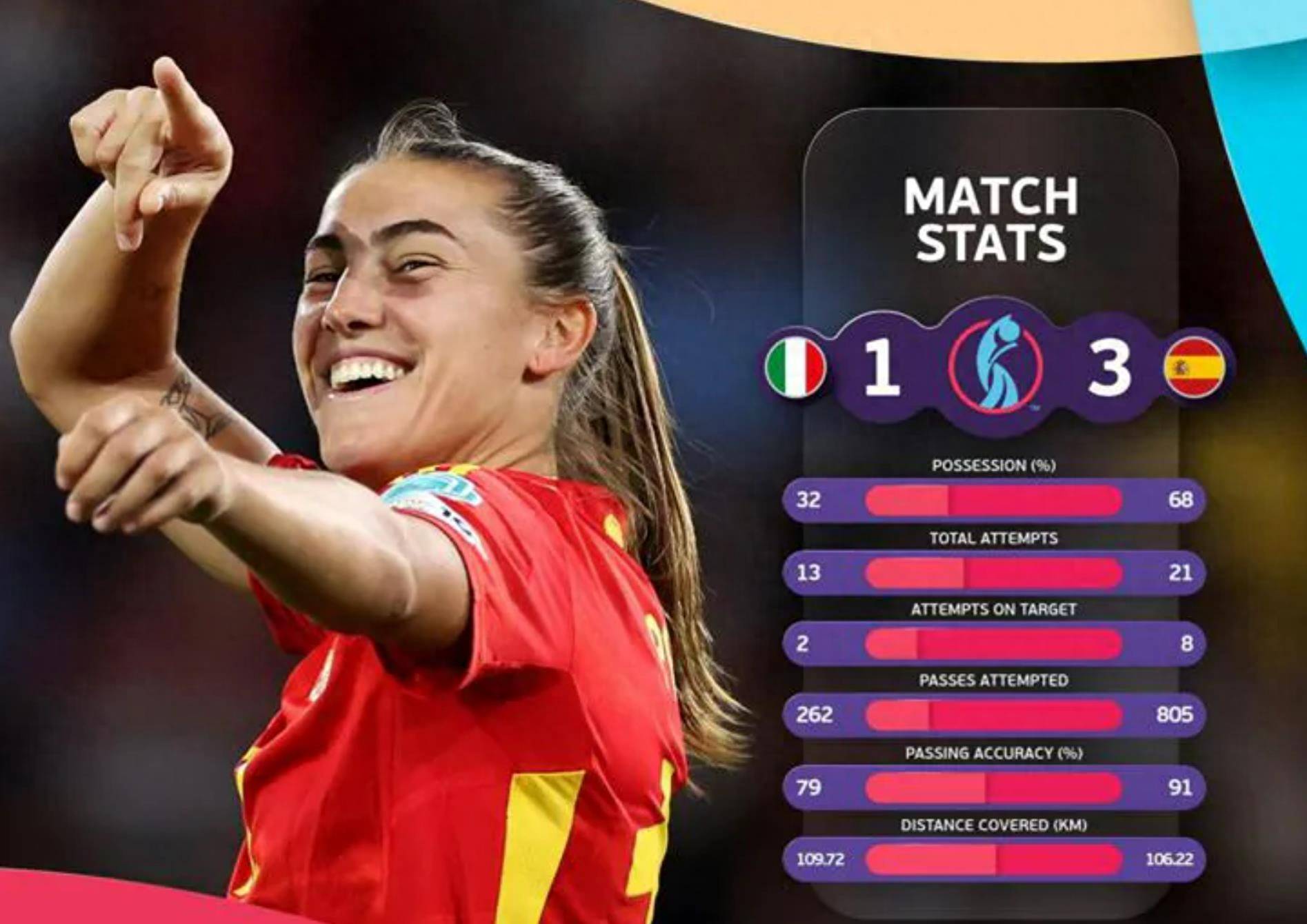 荷兰女足逆袭挪威，晋级欧洲盃八强