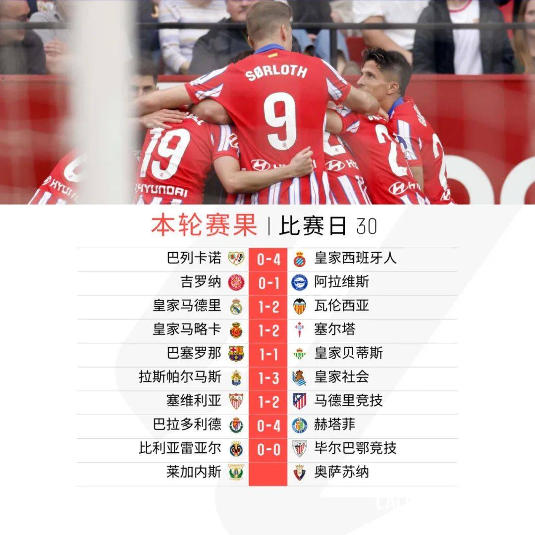 马竞客场平塞维利亚，保持不败纪录