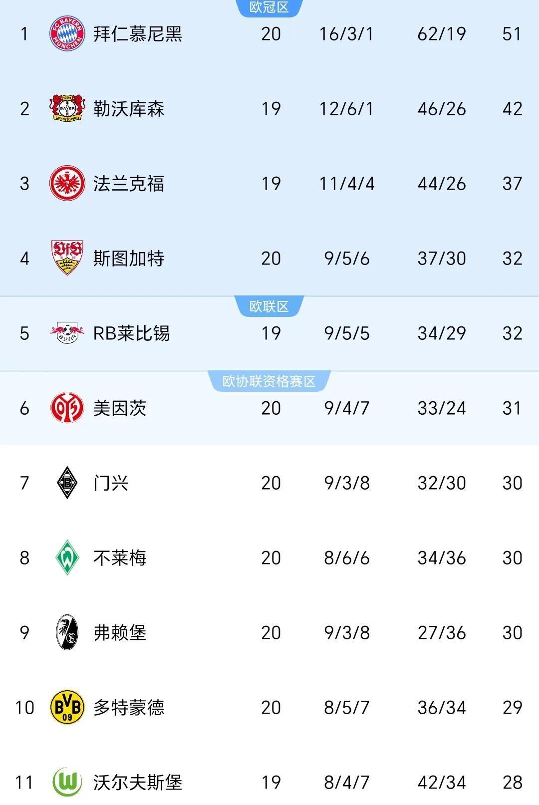 世俱杯-关于独联赛积分榜更新，拜仁慕尼黑领先优势的信息