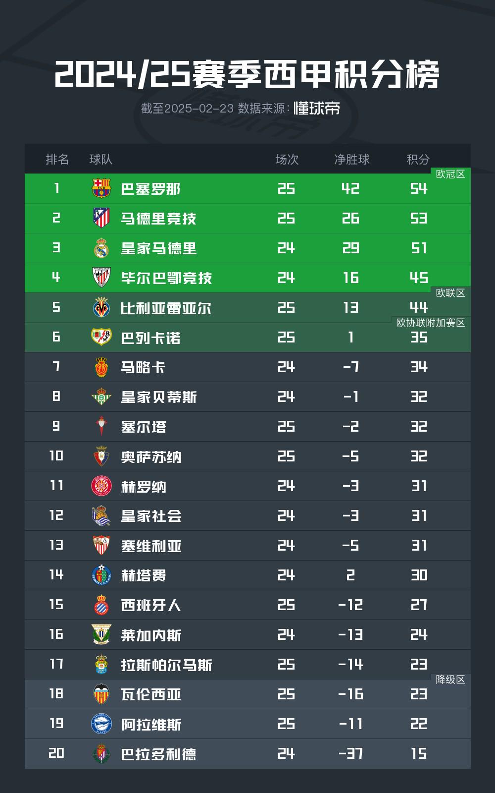 足球联赛积分榜排名出炉，球队势头正旺