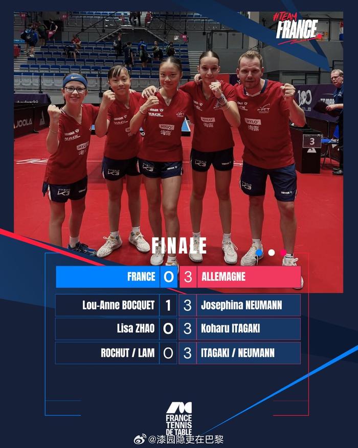 关于挑战卫冕冠军，法国施展全力的信息