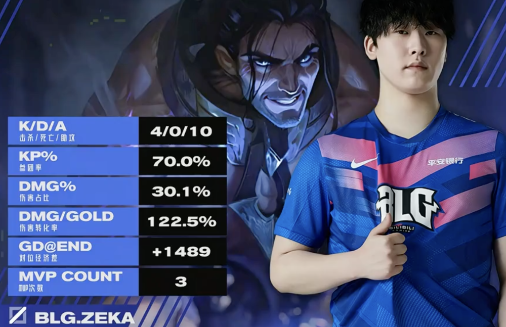 世俱杯赛程-包含RNG血洗BLG，Knight关键团战开团秒人鏖战多局半决赛，点燃全场激情的词条