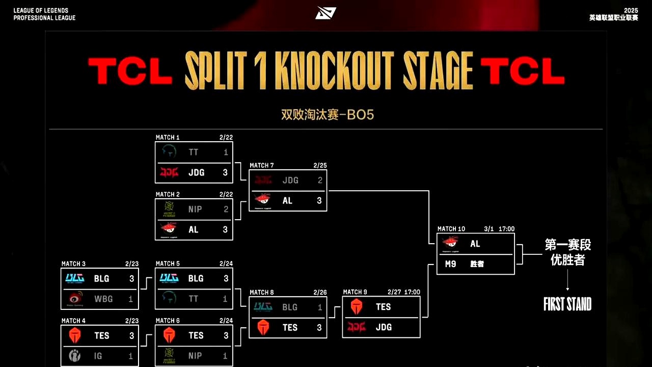 BRO横扫TL，JackeyLove团战一打五宿命之战小组赛，锁定晋级资格的简单介绍